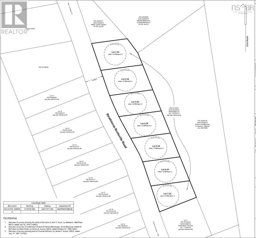 Scotsville Road — photo 11 of 12