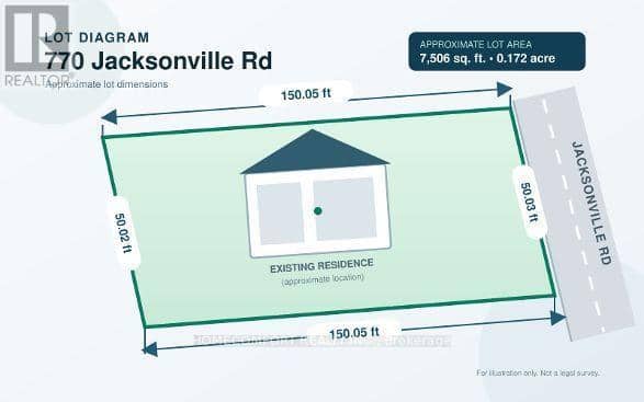770 Jacksonville Road — photo 8 of 8